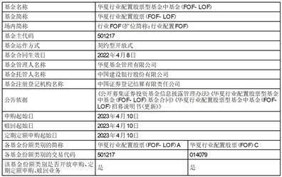 华夏基金管理有限公司关于 华夏行业配置一年封闭运作股票型基金中基金(FOF-LOF)封闭运作期届满 及后续相关安排的公告