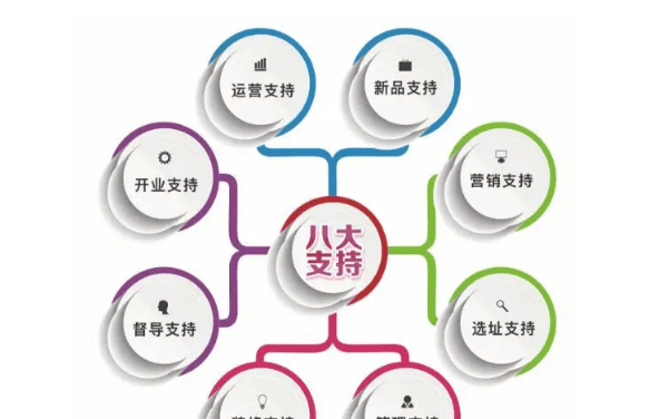 加盟建筑设计公司要多少钱