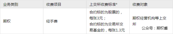 期权交易佣金怎么收取<strong></p>
<p>股票交易佣金怎么算</strong>?有免佣的方法吗?