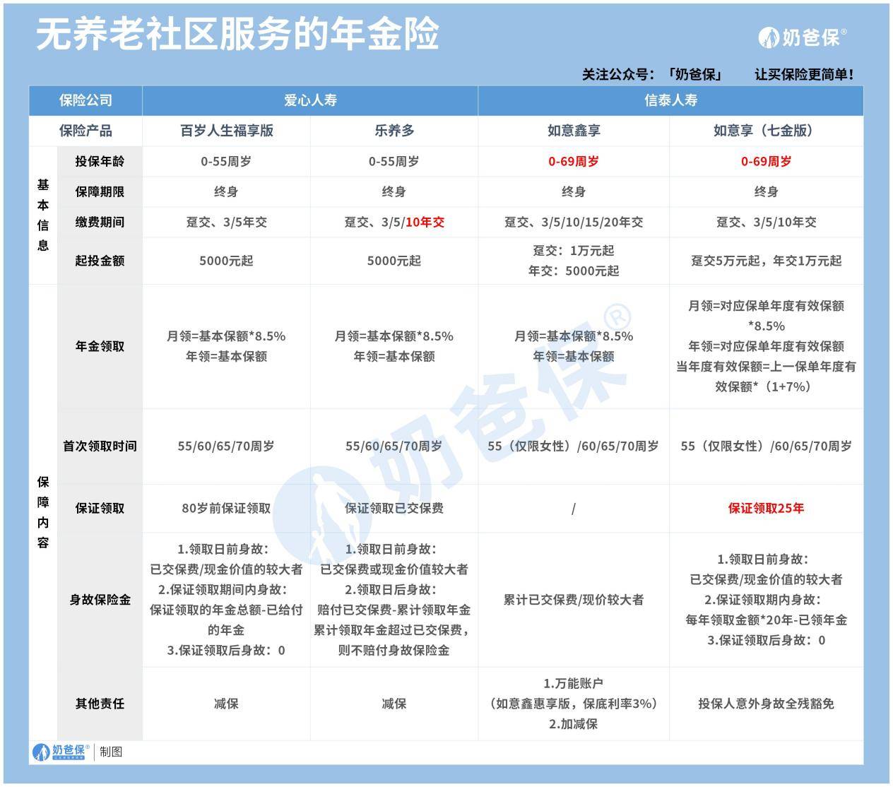 养老金新变化有哪些<strong></p>
<p>养老股票有哪些</strong>?适合养老的保险怎么买?