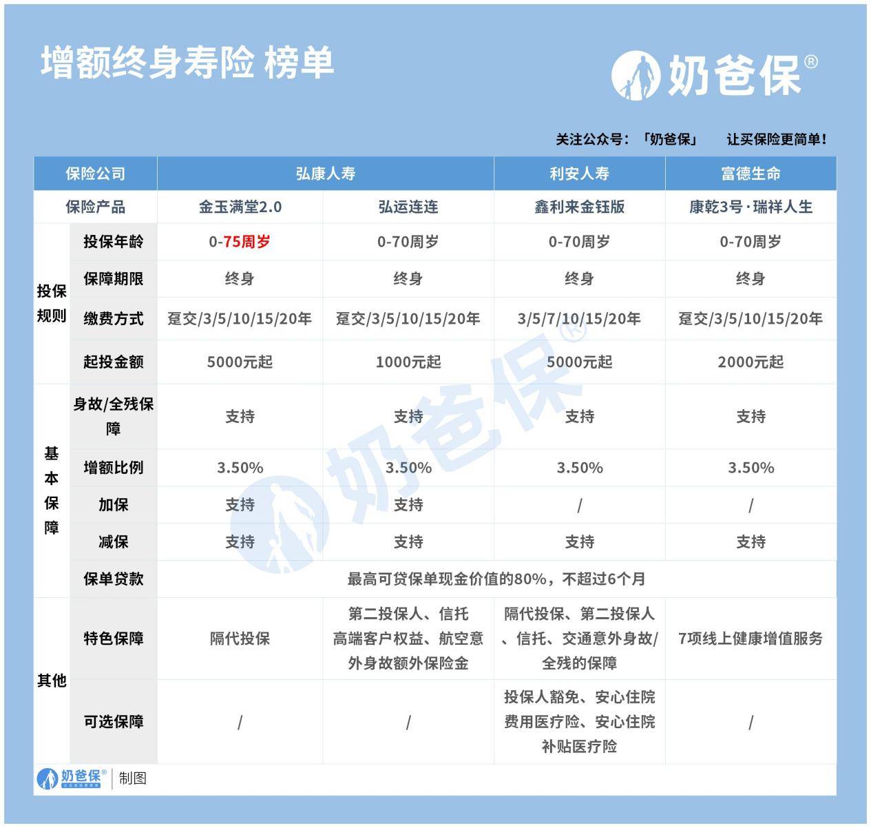 养老金新变化有哪些<strong></p>
<p>养老股票有哪些</strong>?适合养老的保险怎么买?