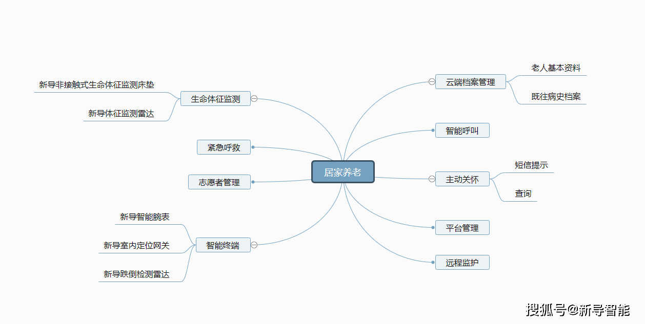 什么叫居家养老，居家养老服务内容有哪些？