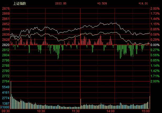 A股最全低价潜力股一览！股民：有幸持仓（收藏）