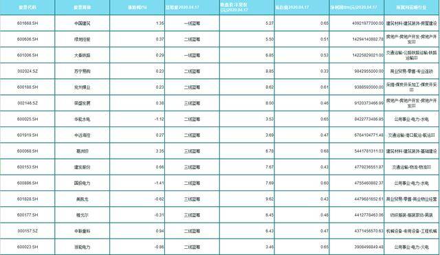 A股最全低价潜力股一览<strong></p>
<p>低价股票一览</strong>!股民:有幸持仓(收藏)