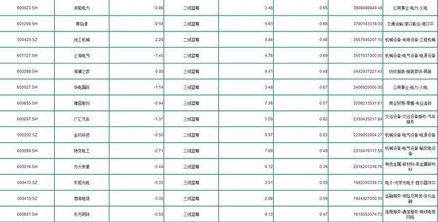 A股最全低价潜力股一览<strong></p>
<p>低价股票一览</strong>!股民:有幸持仓(收藏)