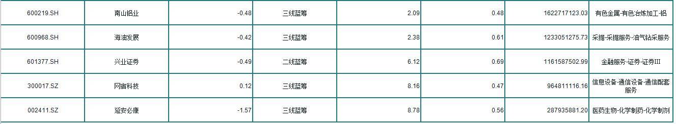 A股最全低价潜力股一览<strong></p>
<p>低价股票一览</strong>!股民:有幸持仓(收藏)