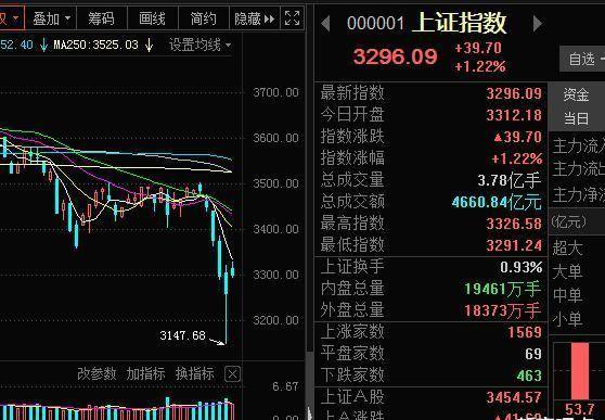 低价股值不值得买，只有小散户喜欢低价股吗？