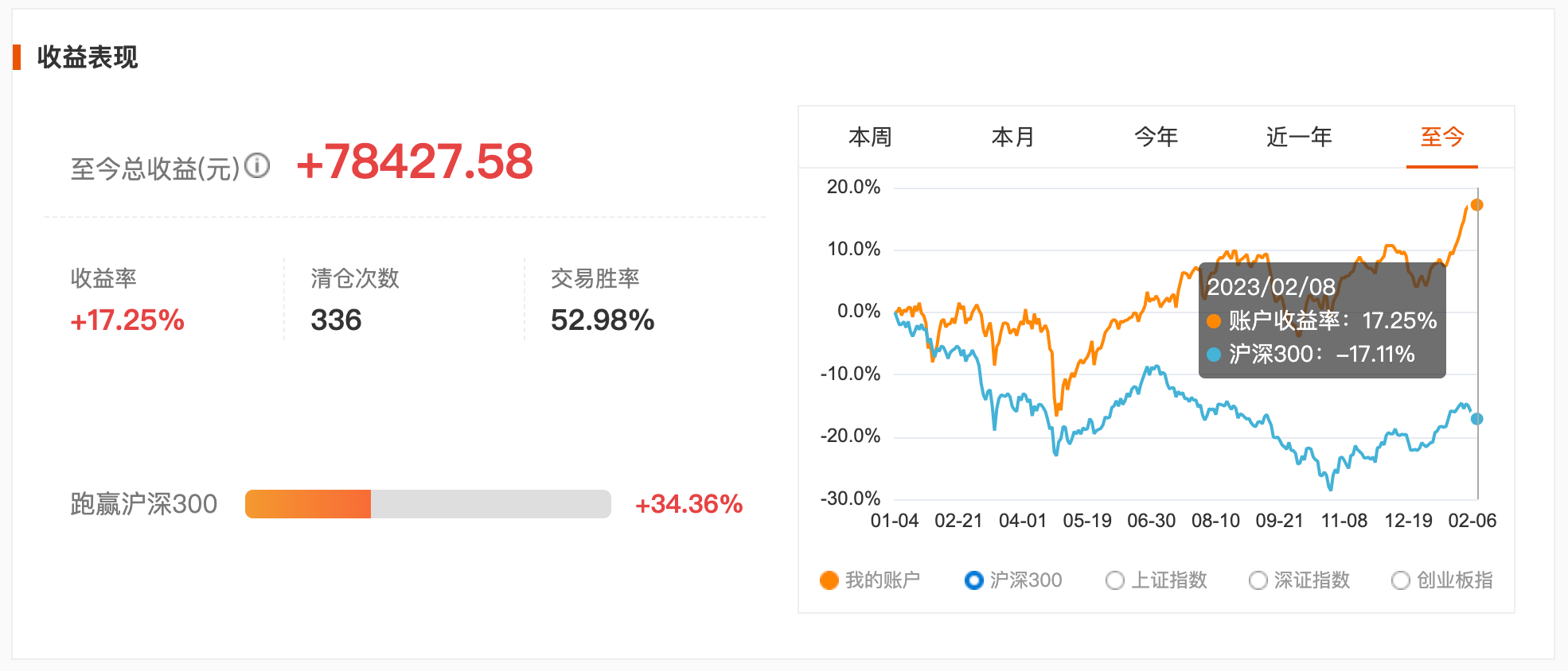 重拾彼得林奇 严冬时动物会冬眠