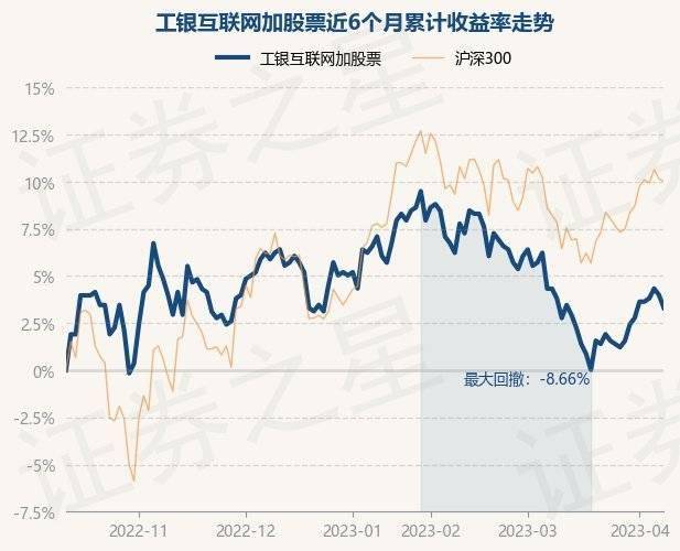 4月11日基金净值：工银互联网加股票最新净值0.599，跌0.66%