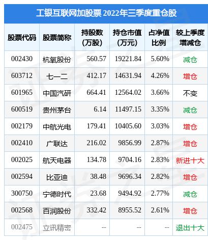 2月10日基金净值：工银互联网加股票最新净值0.622<strong></p>
<p>工银互联网加股票</strong>，跌0.48%