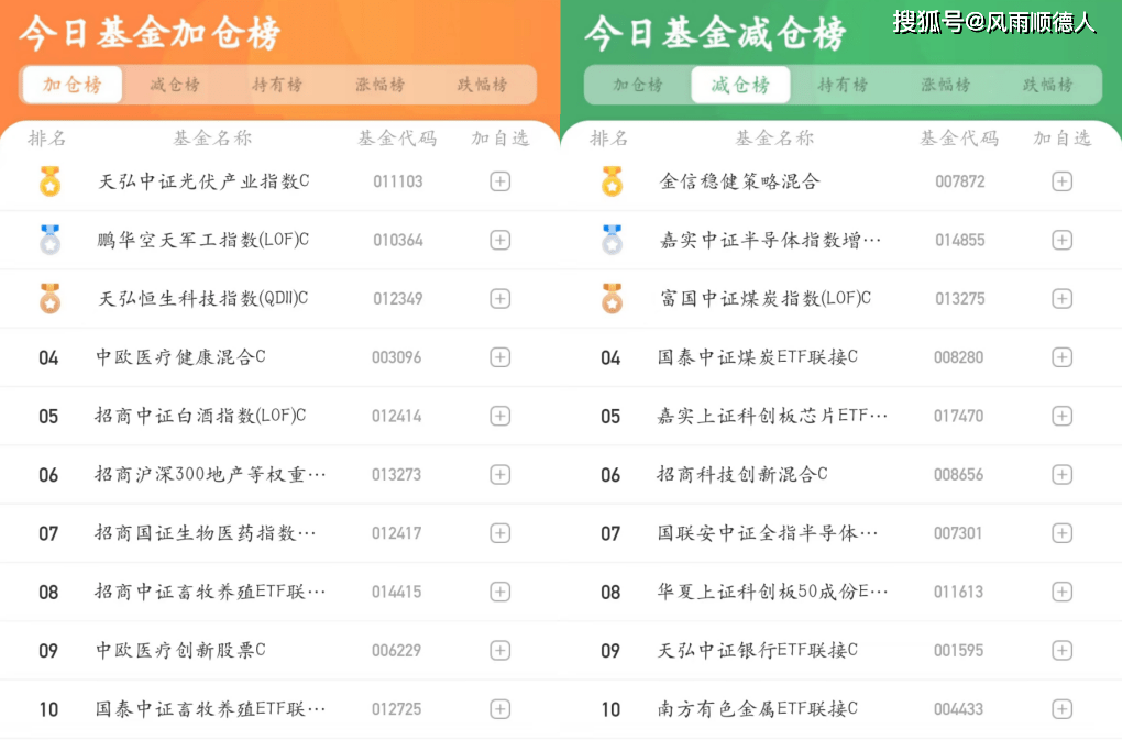 基金早餐:4月19日基金净值排名、加减仓及选基策略分享