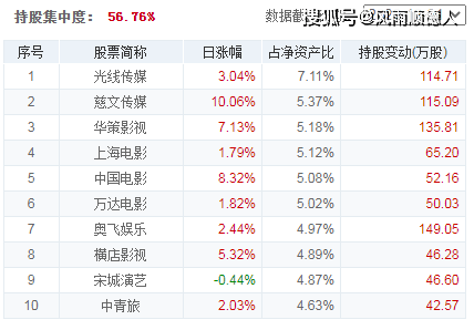 基金早餐:4月19日基金净值排名、加减仓及选基策略分享
