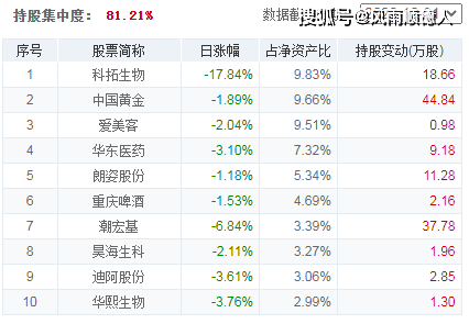 基金早餐:4月19日基金净值排名、加减仓及选基策略分享