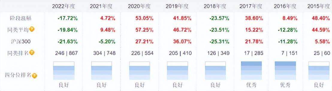 这些老将连续七年跑赢沪深300<strong></p>
<p>工银互联网加股票</strong>,部分被基金公司大幅加仓