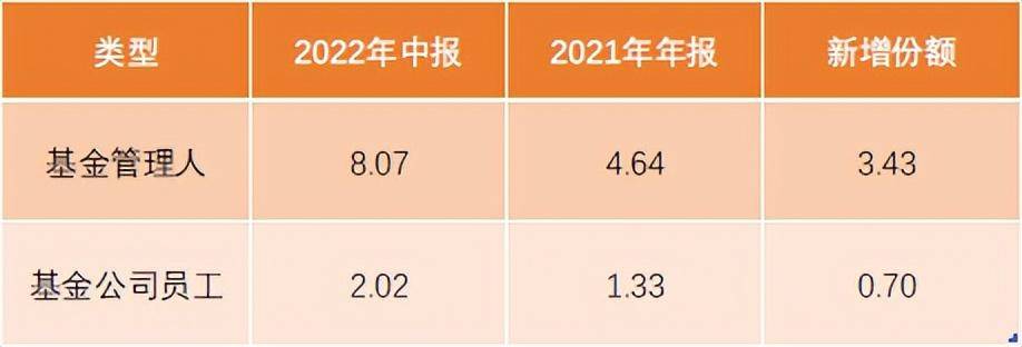这些老将连续七年跑赢沪深300<strong></p>
<p>工银互联网加股票</strong>,部分被基金公司大幅加仓