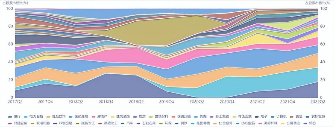 这些老将连续七年跑赢沪深300<strong></p>
<p>工银互联网加股票</strong>,部分被基金公司大幅加仓