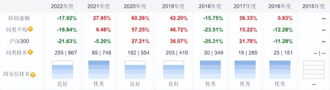 这些老将连续七年跑赢沪深300<strong></p>
<p>工银互联网加股票</strong>,部分被基金公司大幅加仓