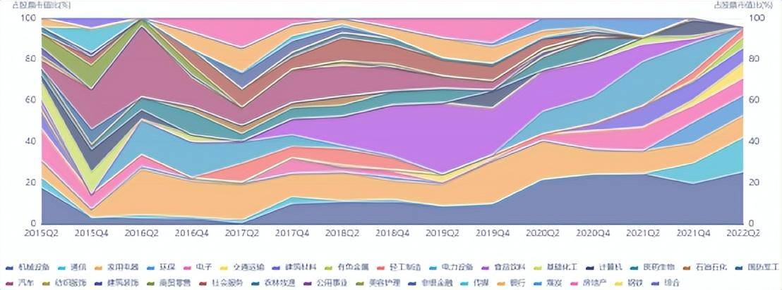这些老将连续七年跑赢沪深300<strong></p>
<p>工银互联网加股票</strong>,部分被基金公司大幅加仓