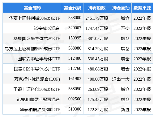 中微公司最新公告：80.8787万股限制性股票将归属、上市流通