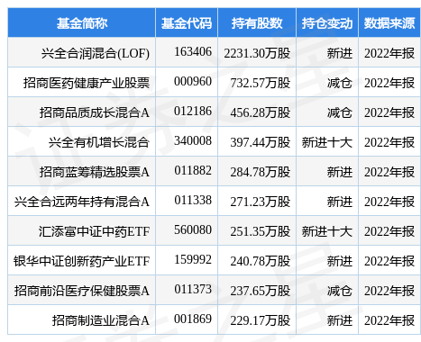 众生药业最新公告：228万股限制性股票将解除限售、上市流通