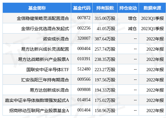 江丰电子最新公告：146.55万股限制性股票将解除限售、上市流通