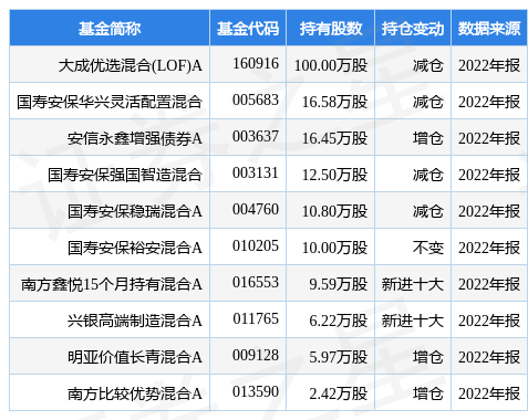 中密控股最新公告：157.95万股限制性股票3月20日解锁上市