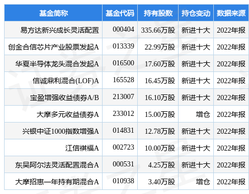 中颖电子最新公告:59.4575万股限制性股票将解除限售、上市流通