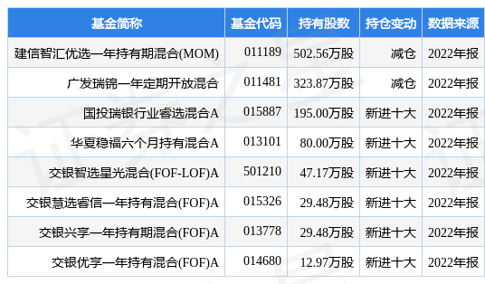 贵州轮胎最新公告：860.436万股限制性股票2月13日解锁上市