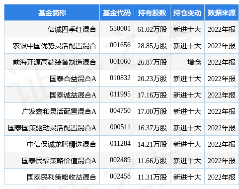 国茂股份最新公告:参股公司首次公开发行股票获上交所主板上市委员会审核通过