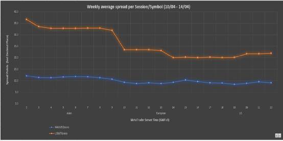 ACY证券一周平均点差回顾(2023年4月10日-4月14日)