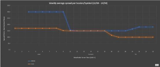 ACY证券一周平均点差回顾(2023年4月10日-4月14日)