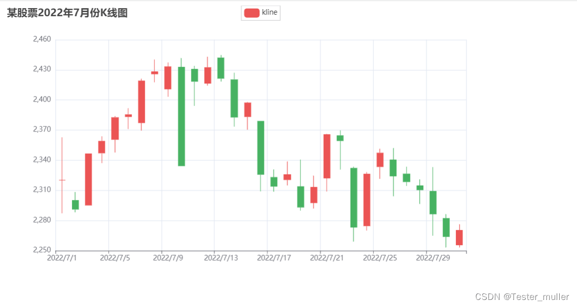 软件测试|Python数据可视化神器——pyecharts教程（五）