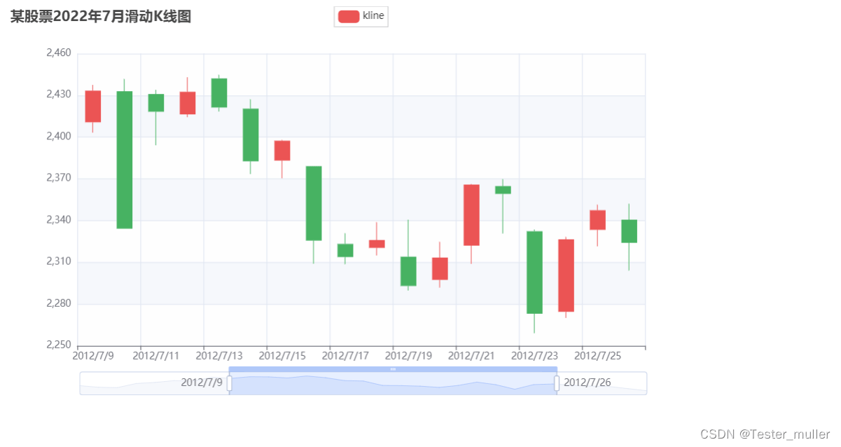 软件测试|Python数据可视化神器——pyecharts教程(五)