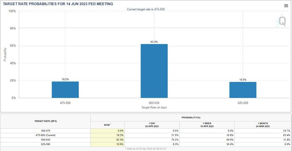 标普四周新低<strong></p>
<p>富国银行股票</strong>,中概强势跑赢,Meta财报后涨超12%,油价重挫