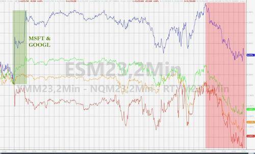 标普四周新低<strong></p>
<p>富国银行股票</strong>,中概强势跑赢,Meta财报后涨超12%,油价重挫