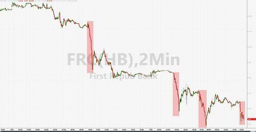 标普四周新低<strong></p>
<p>富国银行股票</strong>,中概强势跑赢,Meta财报后涨超12%,油价重挫