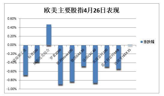 标普四周新低<strong></p>
<p>富国银行股票</strong>,中概强势跑赢,Meta财报后涨超12%,油价重挫