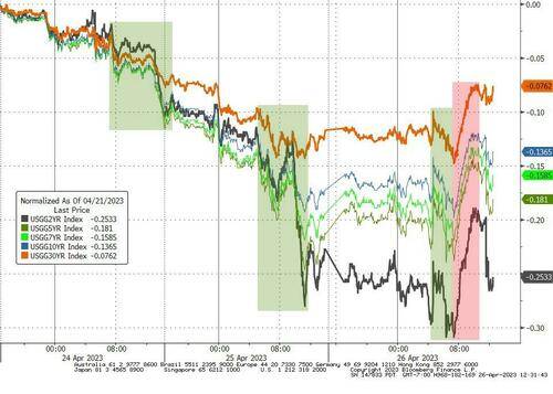 标普四周新低<strong></p>
<p>富国银行股票</strong>,中概强势跑赢,Meta财报后涨超12%,油价重挫