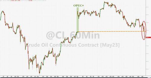 标普四周新低<strong></p>
<p>富国银行股票</strong>,中概强势跑赢,Meta财报后涨超12%,油价重挫