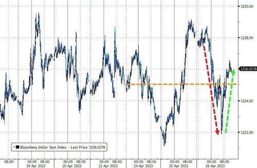标普四周新低<strong></p>
<p>富国银行股票</strong>,中概强势跑赢,Meta财报后涨超12%,油价重挫