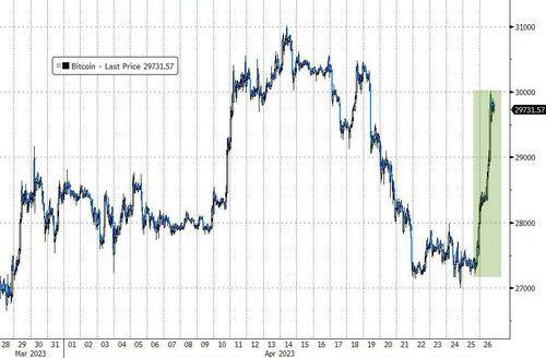 标普四周新低<strong></p>
<p>富国银行股票</strong>,中概强势跑赢,Meta财报后涨超12%,油价重挫