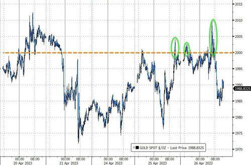 标普四周新低<strong></p>
<p>富国银行股票</strong>,中概强势跑赢,Meta财报后涨超12%,油价重挫
