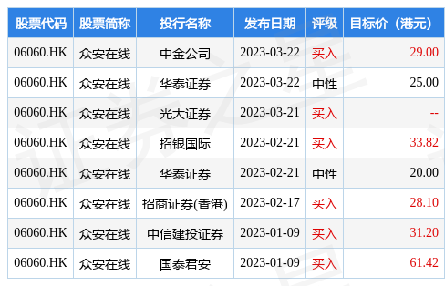 中金：众安在线(06060.HK)为潜在高弹性标的 评级维持“跑赢行业”
