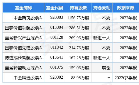 2月28日拓邦股份涨8.71%，中金新锐股票A基金重仓该股
