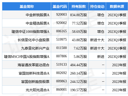 4月21日兴瑞科技跌7.01%，中金新锐股票A基金重仓该股