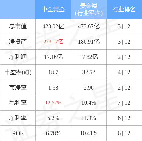 股票行情快报：中金黄金（600489）2月22日主力资金净卖出5606.82万元