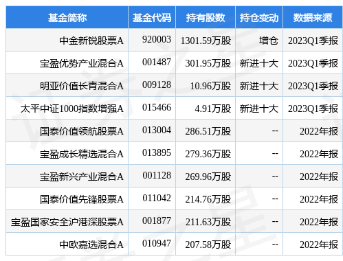 4月21日拓邦股份跌6.99%，中金新锐股票A基金重仓该股