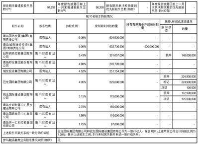 青岛农村商业银行股份有限公司2022年度报告摘要