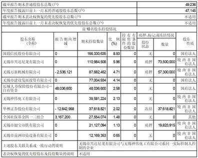 无锡农村商业银行股份有限公司2022年度报告摘要