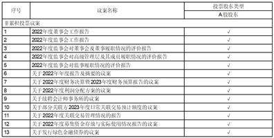无锡农村商业银行股份有限公司2022年度报告摘要